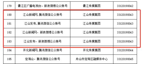 硬核突破！江山传媒集团斩获互联网新闻信息服务许可，软件开发实力引领行业变革