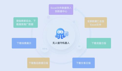 实在智能RPA微观 电商RPA机器人如何在互联网信息服务中大显身手